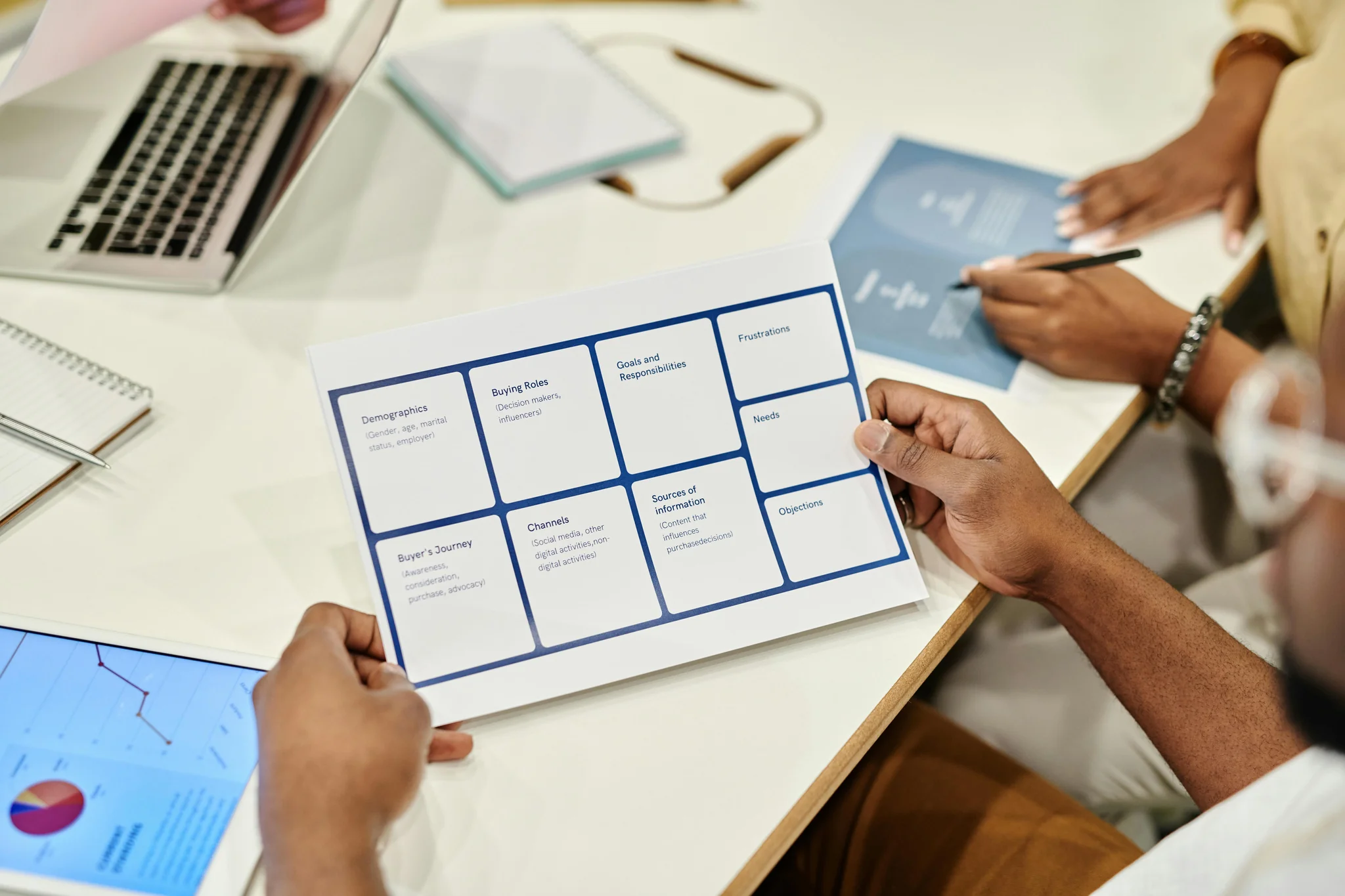 Business strategy research